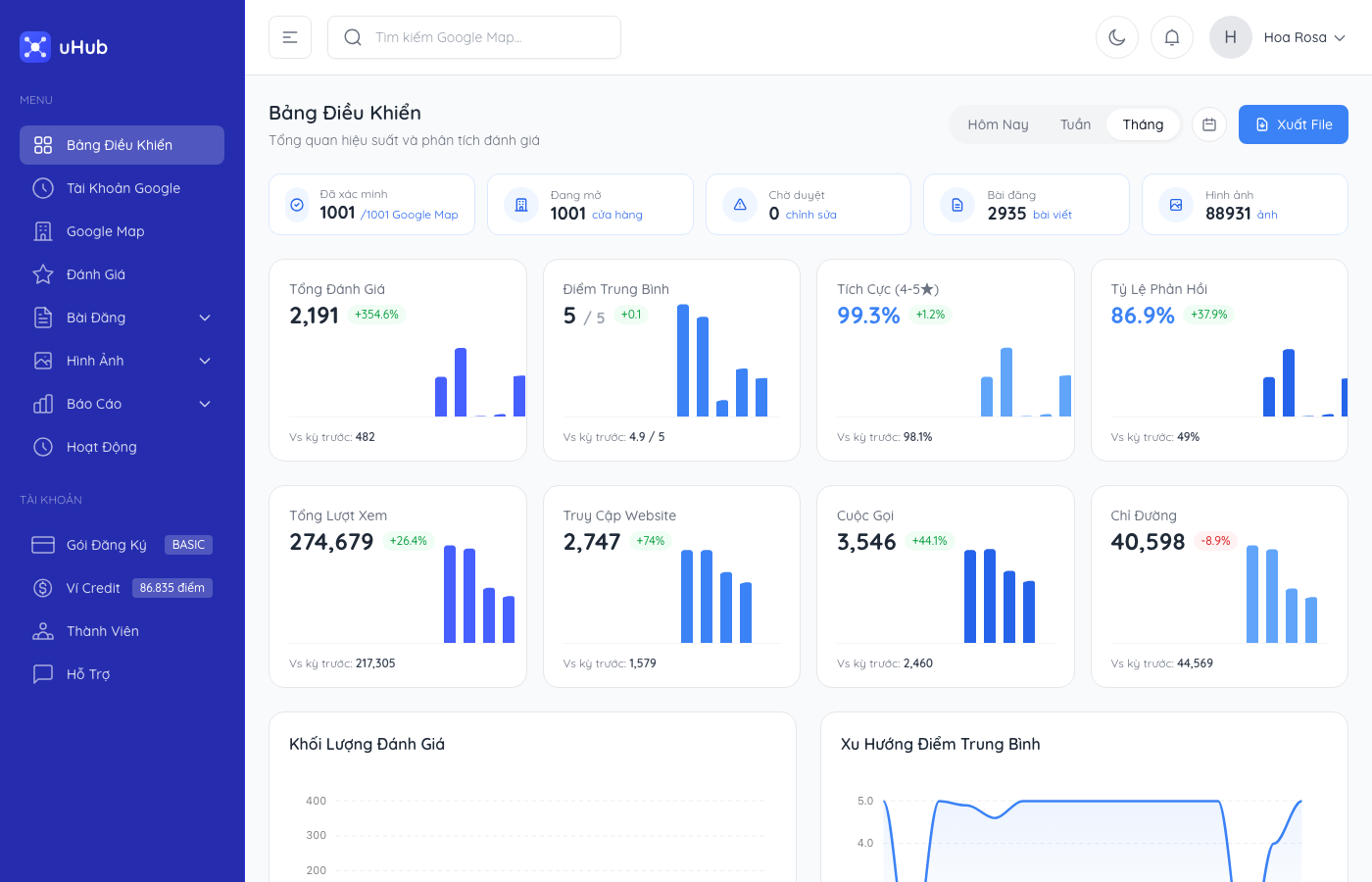 uHub Dashboard